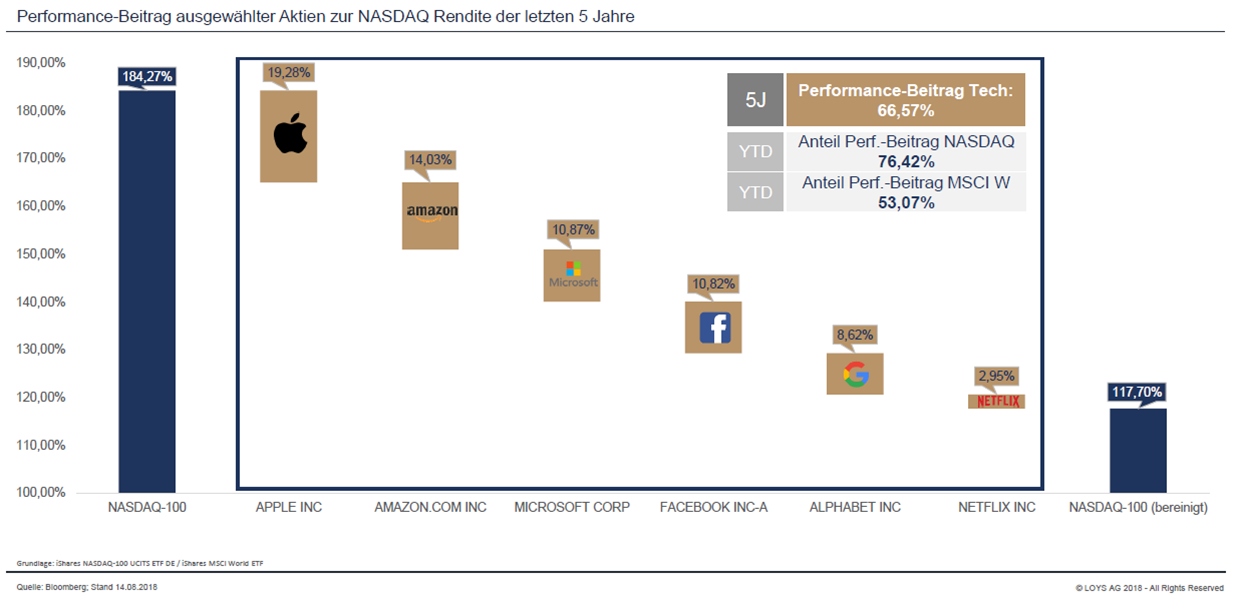 181012_Performance Beitrag.png